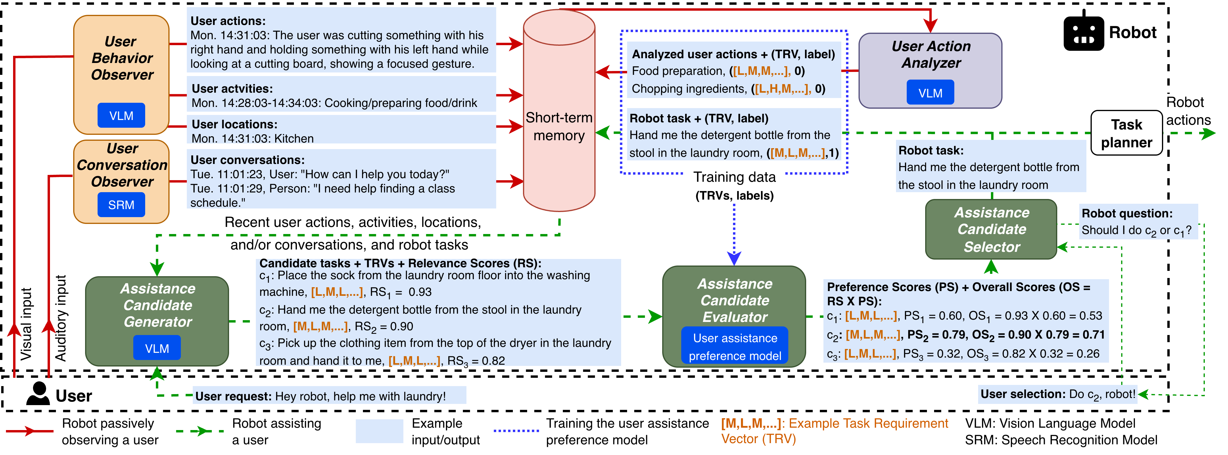 PARAssist Architecture Diagram
